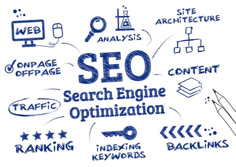 Joliet SEO Agency and Search Engine Optimization Services.